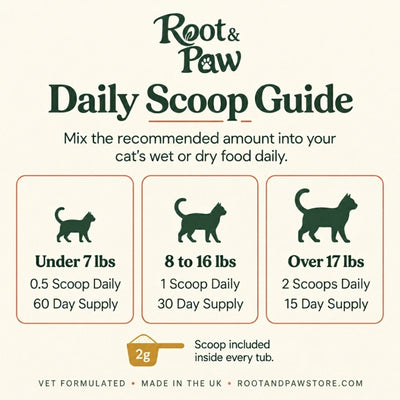 Root&Paw™ AIM