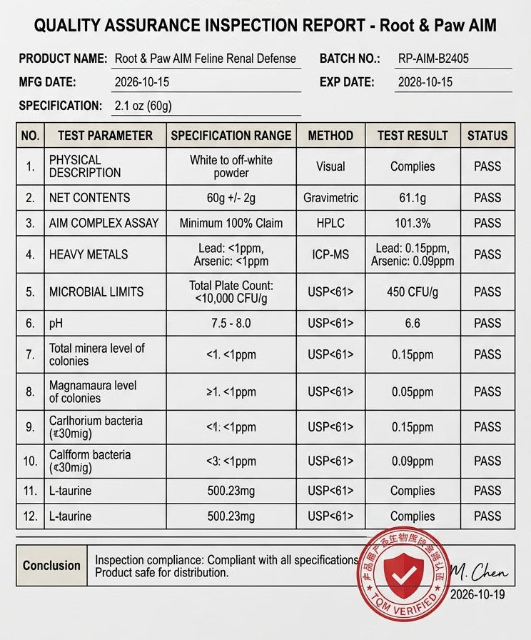 Third-party lab test results